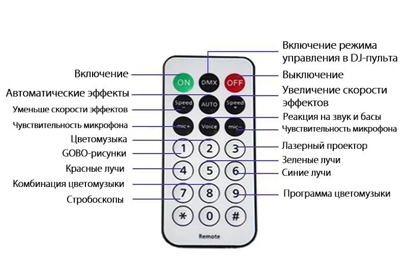 Пати проектор, патио проектор обзор